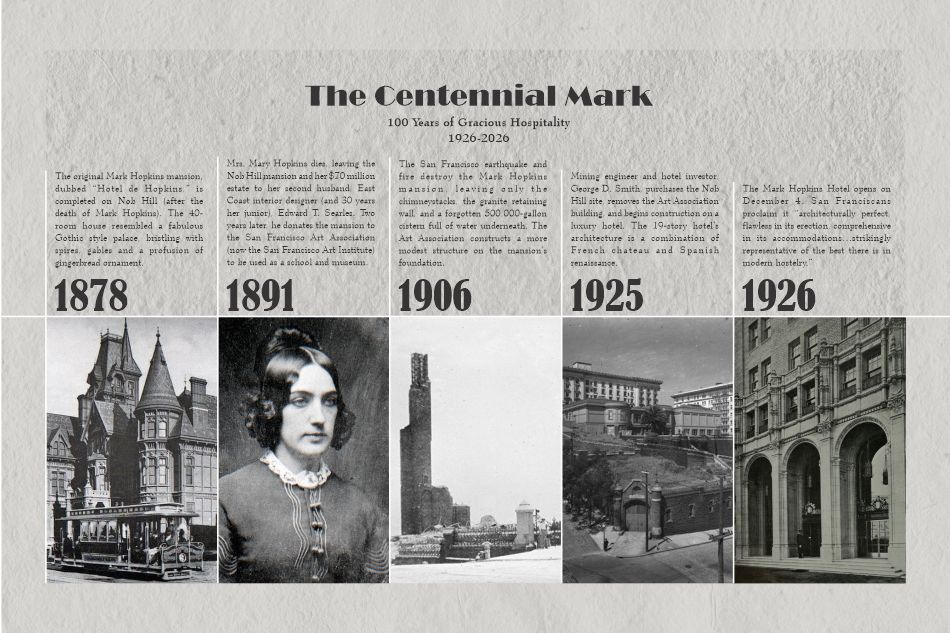 Mark Hopkins Timeline
